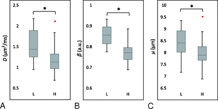 Fig 3.