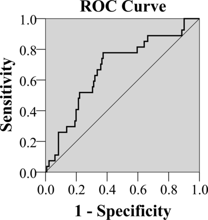 Fig 4.