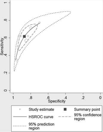Fig 4.