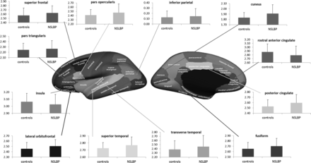Fig 1.