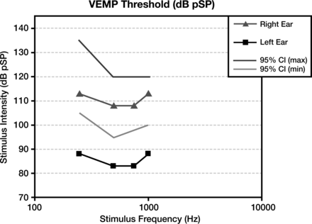 Fig 4.