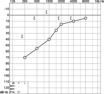 Fig 6.