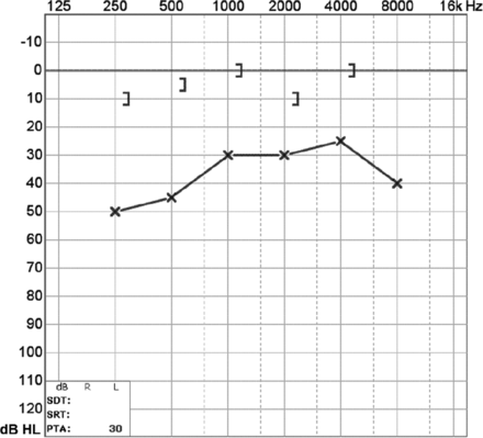 Fig 8.