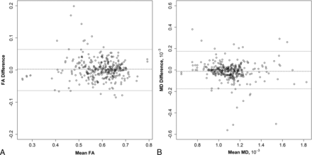 Fig 2.