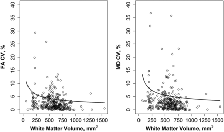 Fig 3.