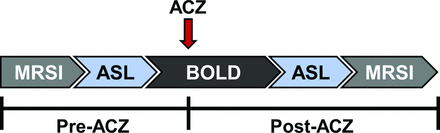 Fig 1.