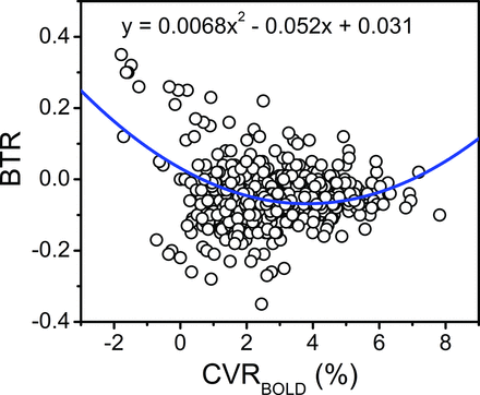 Fig 3.