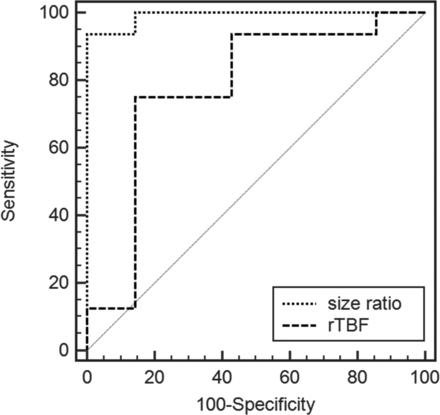 Fig 2.