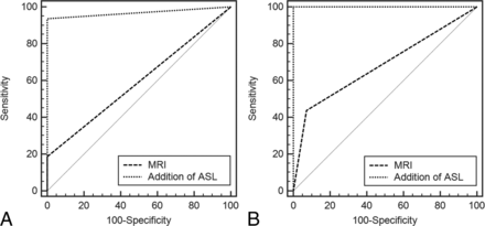 Fig 3.