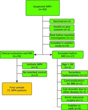 Fig 1.