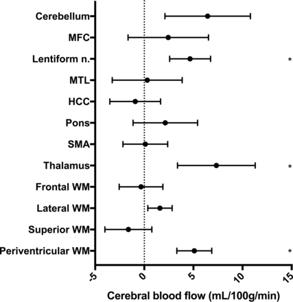 Fig 4.