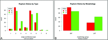Fig 3.