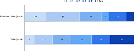 Fig 3.