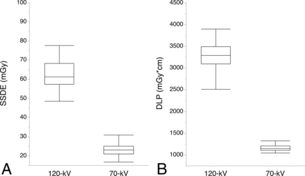 Fig 3.