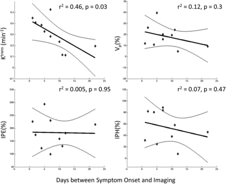 Fig 3.
