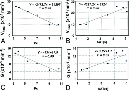 Fig 2.