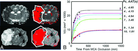 Fig 3.