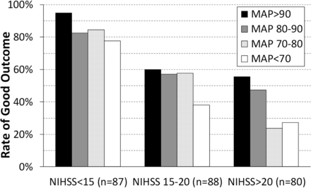 Fig 2.