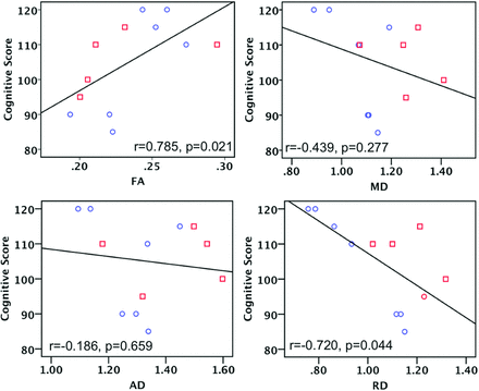 Fig 4.