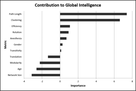 Fig 1.