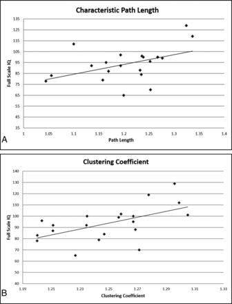 Fig 2.