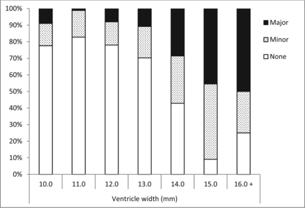 Fig 2.