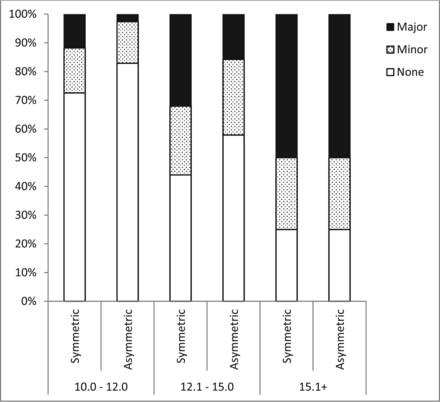 Fig 3.