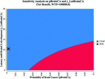 Fig 3.