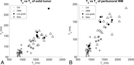 Fig 2.