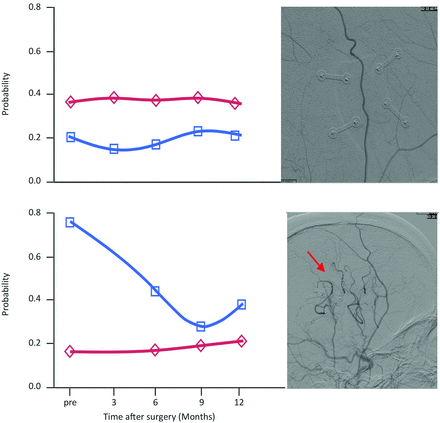 Fig 3.