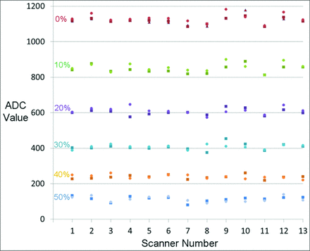 Fig 2.