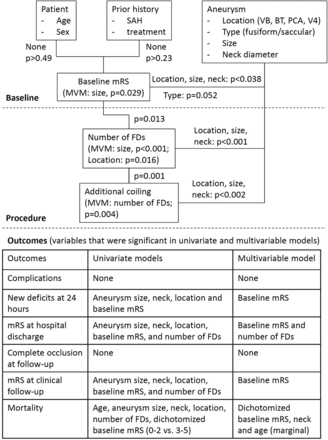 Fig 3.