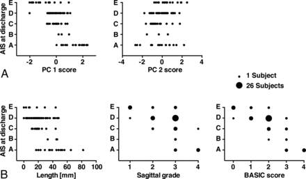 Fig 3.