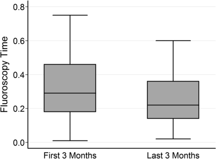 Fig 1.