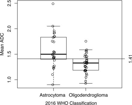 Fig 4.