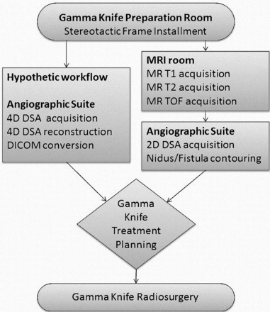 Fig 1.