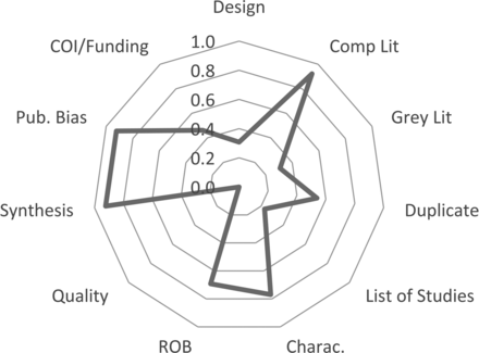 Fig 3.