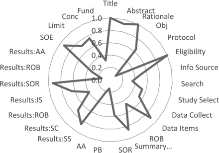 Fig 6.