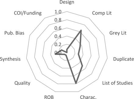 Fig 7.