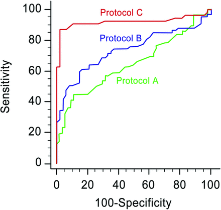 Fig 4.