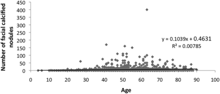 Fig 2.