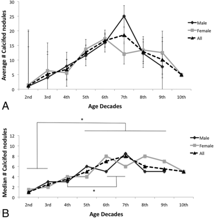 Fig 3.