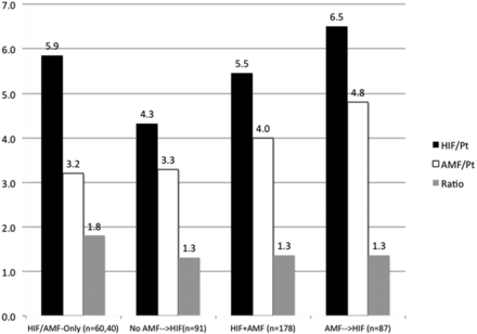 Fig 2.