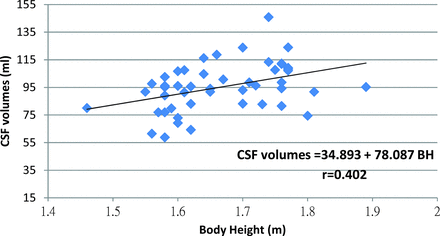 Fig 1.