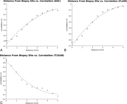 Fig 4.