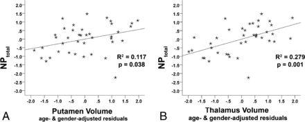 Fig 3.