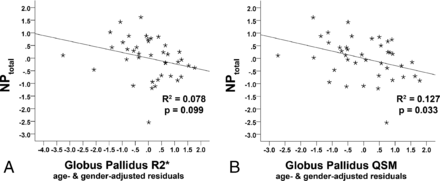 Fig 4.