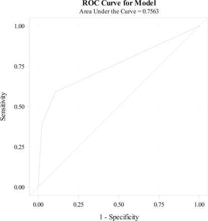 Fig 3.