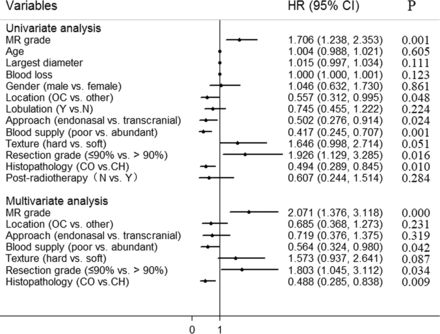 Fig 3.