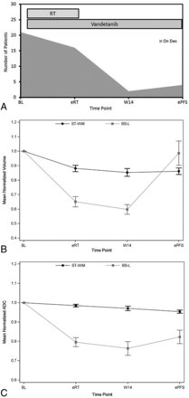 Fig 2.